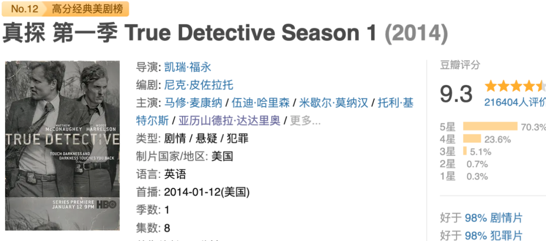 这部无数人心中的No.1美剧，值得通宵去看