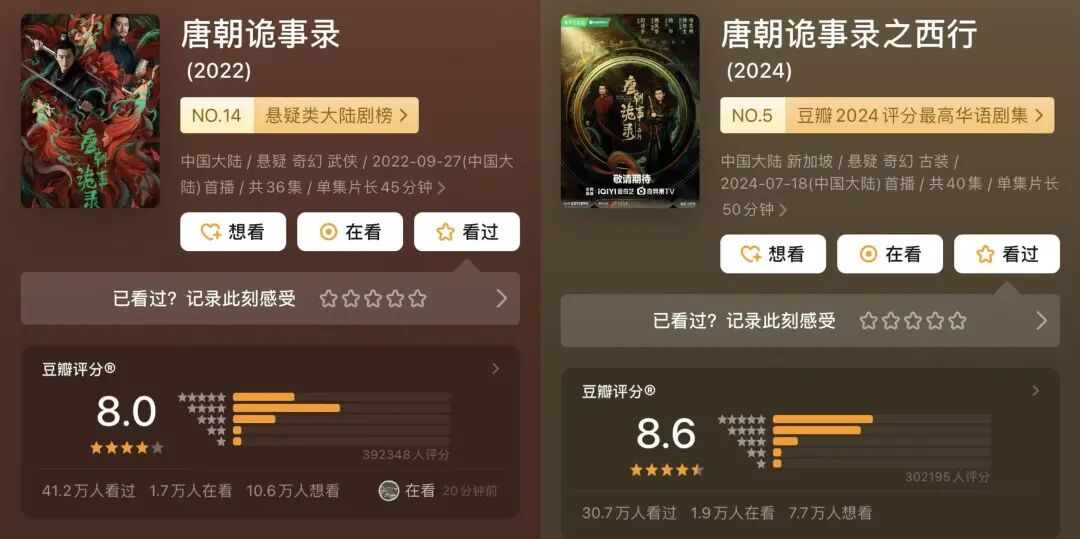 开分8.1，原班人马回归，太顶了！