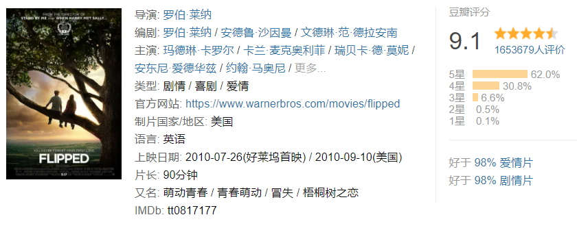 【电影推荐】超好看的恋爱小甜剧，哪一部满足你的少女心？