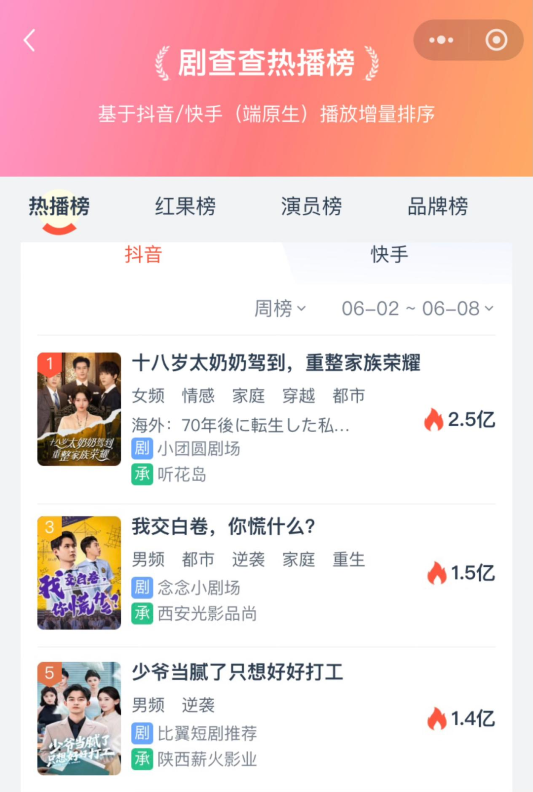 69shuba.ac短剧资讯网