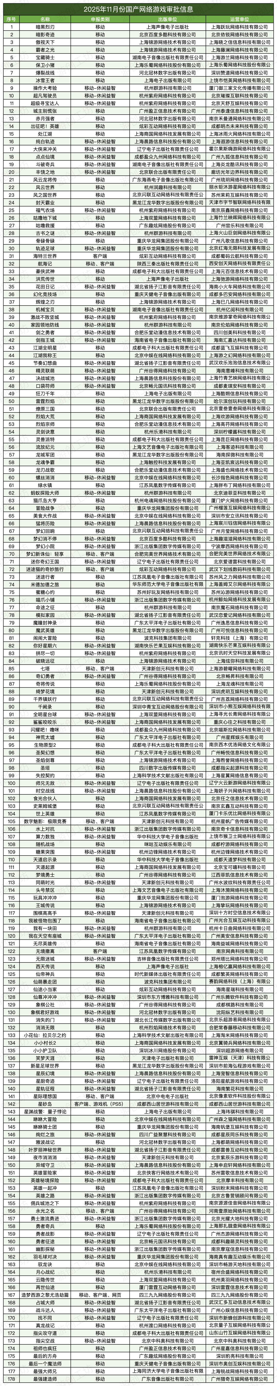 重磅！184款游戏版号落地！众多大厂在列