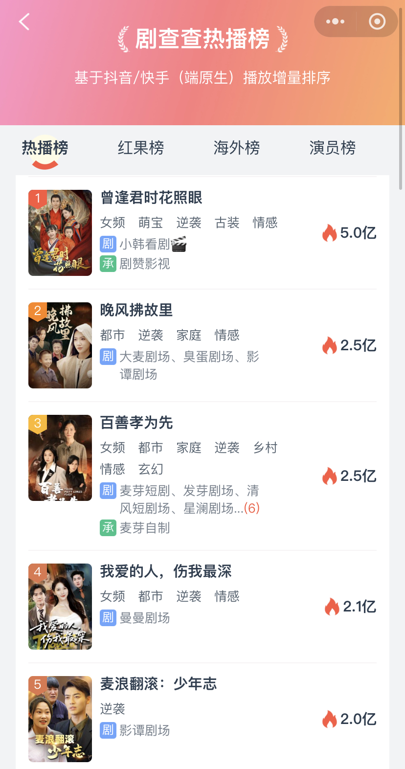 69shuba.ac短剧资讯网