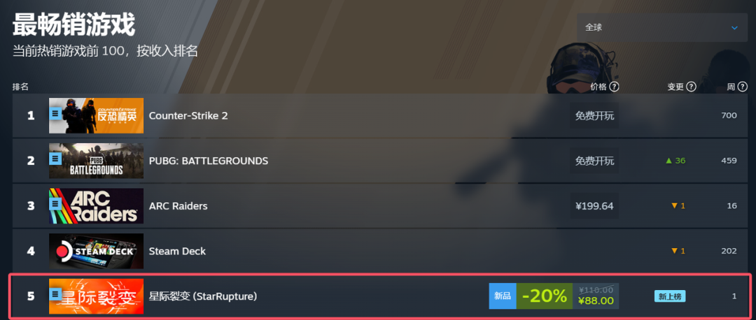曝光2年半后，突然出炉：2026开年最出人意料的爆款来了