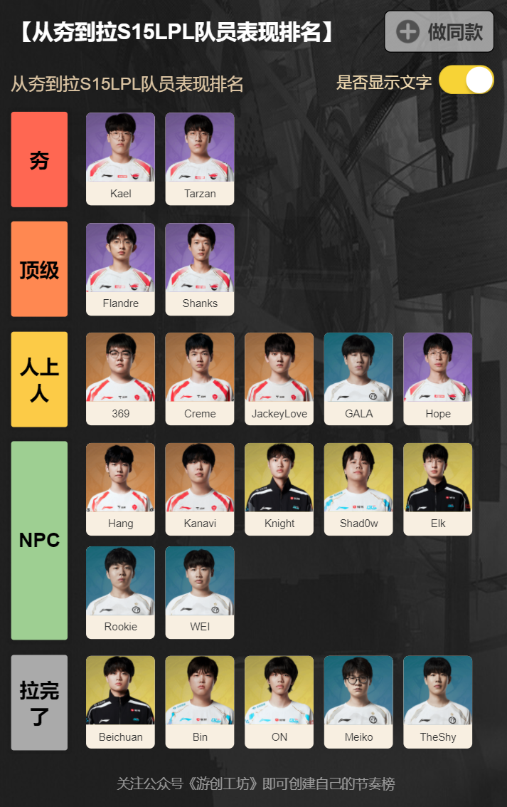 从夯到拉评价S15 LPL全员表现