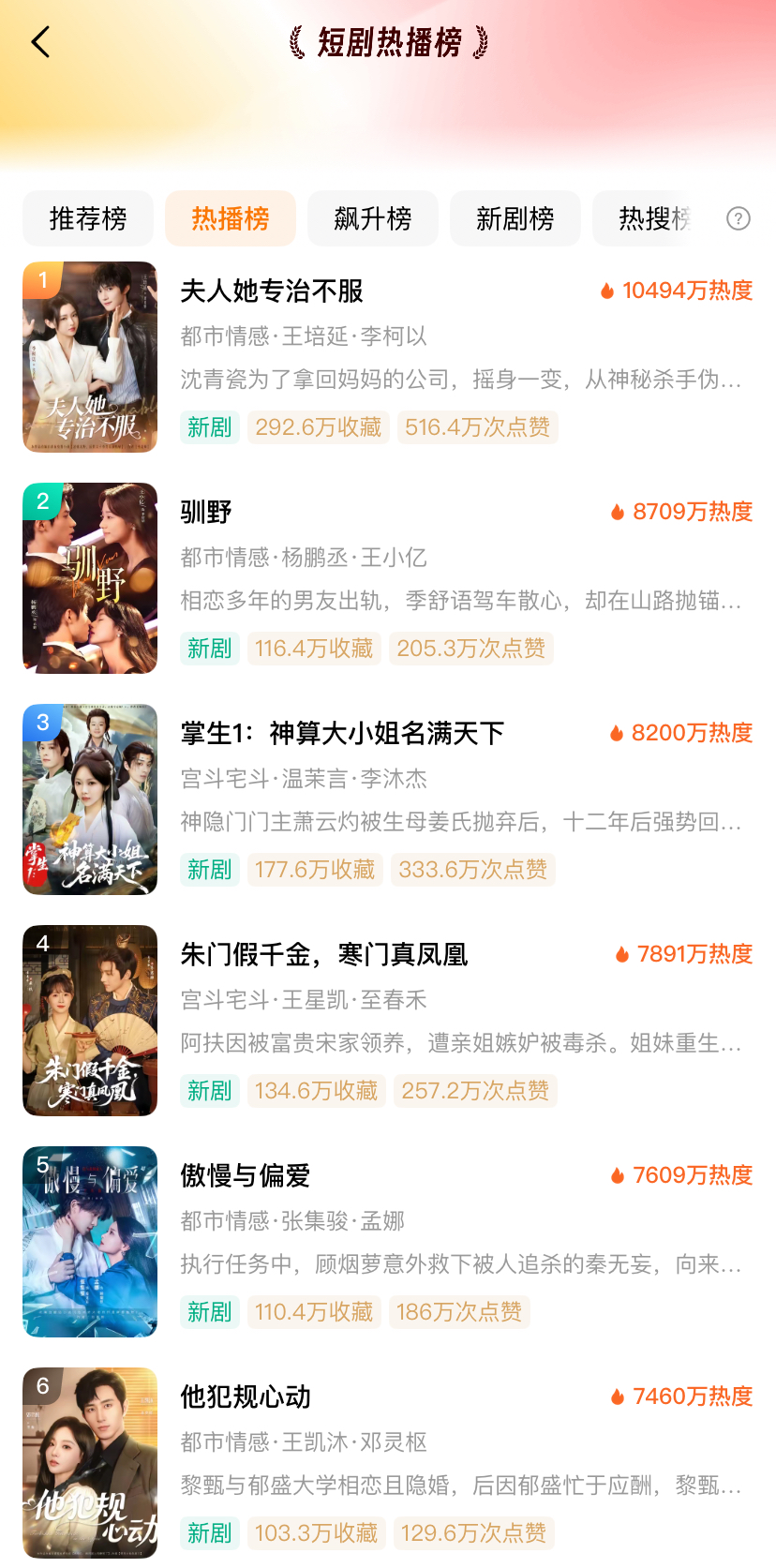 爆了！5部必看新剧，最高500万点赞，热度值再破一亿！