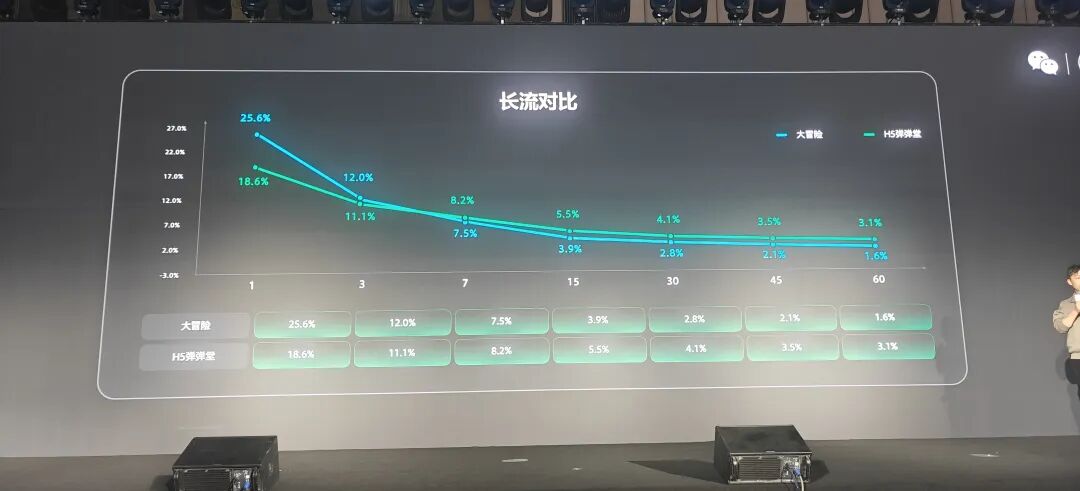 这款低调的新作悄无声息就爆了：月流水已超5000万，DAU破10万