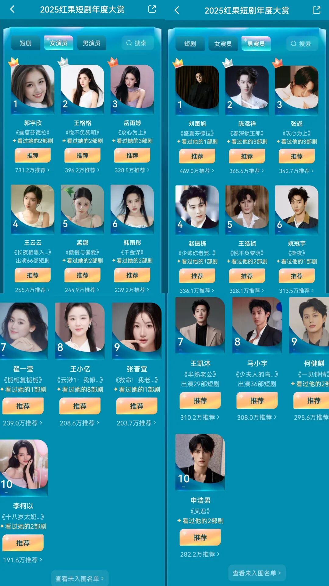 短剧江湖排位战：刘萧旭、郭宇欣稳坐一哥一姐！曾辉、锦子排名十一遗憾卡位！黑马赵振栋低调崛起，排名第四！