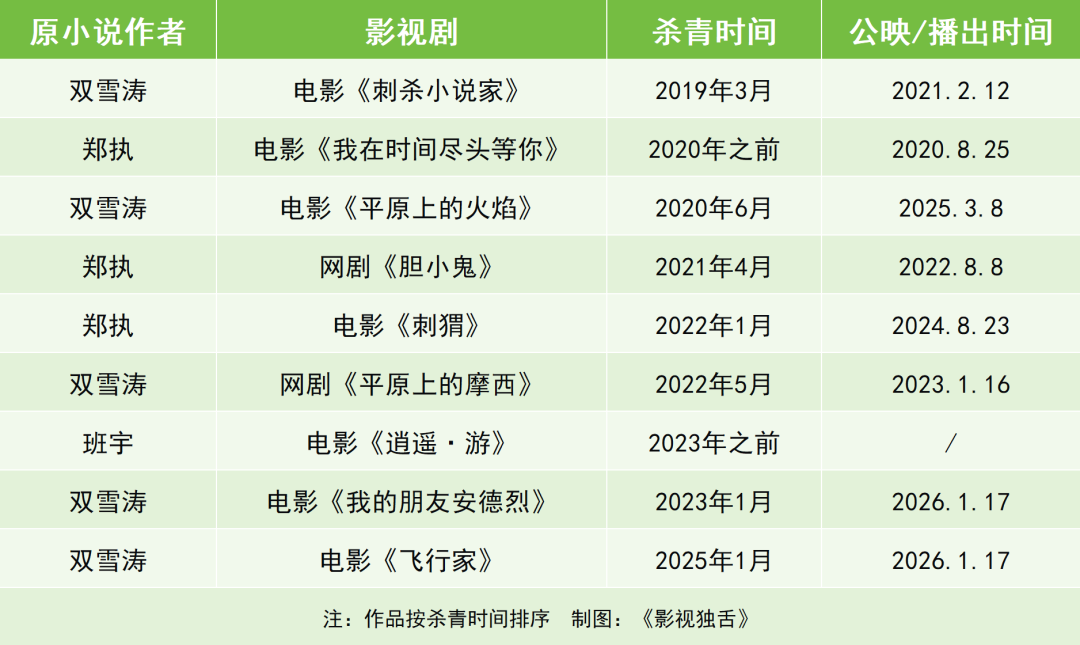 69shuba.ac短剧资讯网