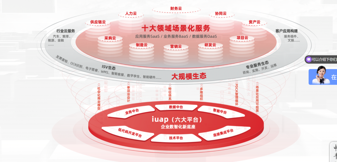 二战港股，三年亏44亿的用友网络&ldquo;大象难转身&rdquo;