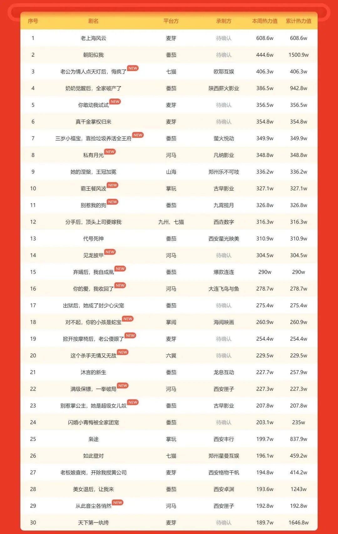 69shuba.ac短剧资讯网