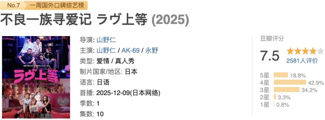 满屏荷尔蒙！Netflix这一脱，又爆了