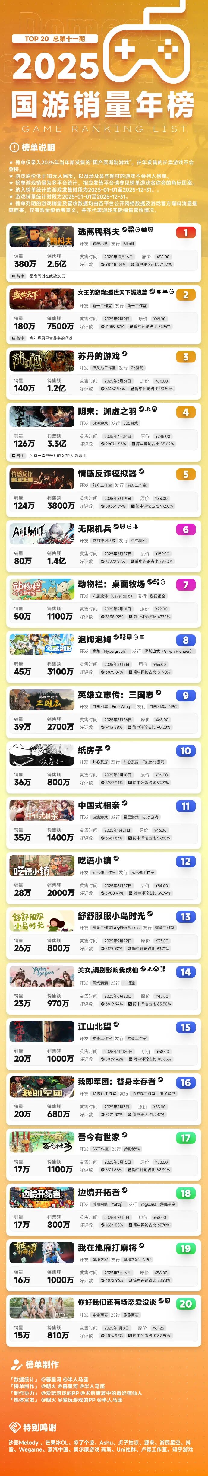 2025国游销量年榜TOP20