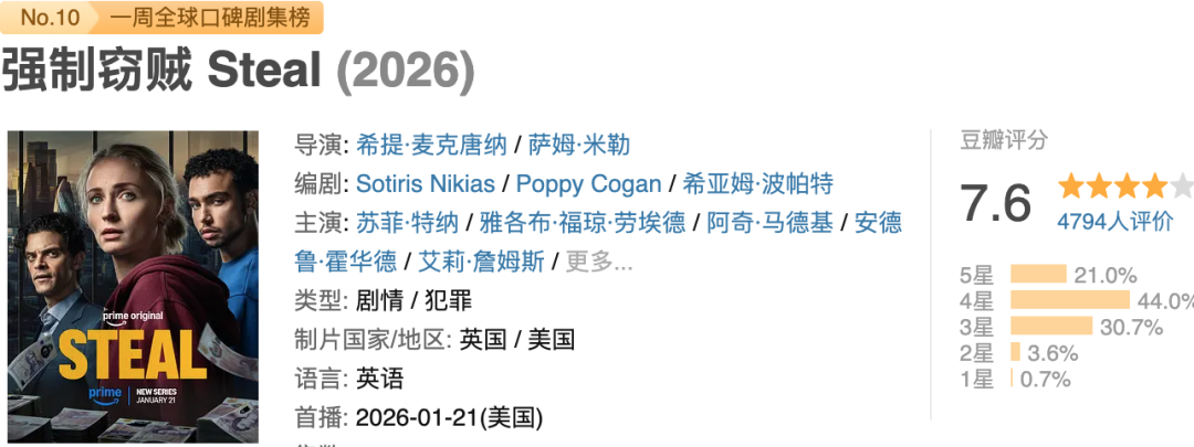 第一集就很刺激，Prime新剧还不错