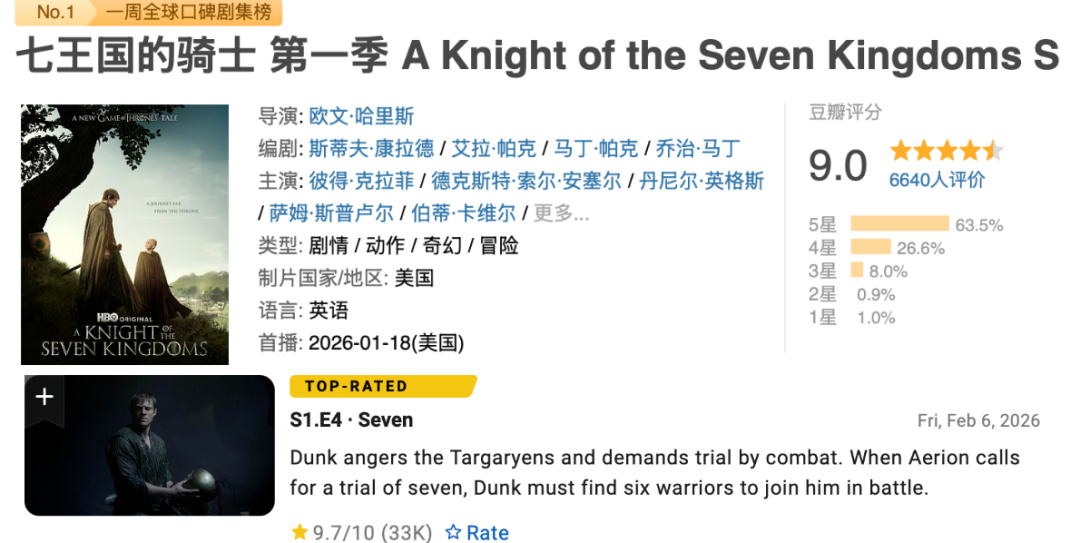 打出9.7分，HBO的重磅新剧又封神了