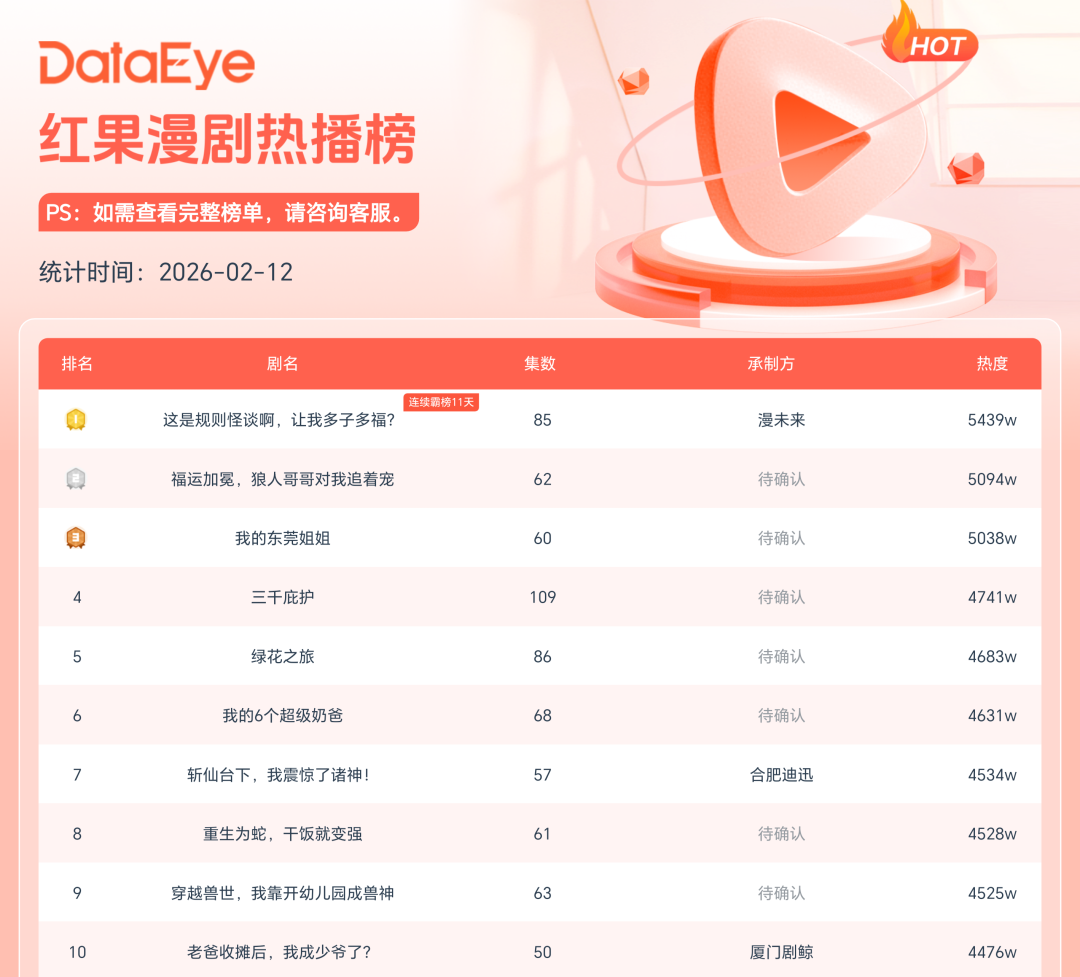 漫剧花开两朵，AI真人短剧强力挤压传统短剧