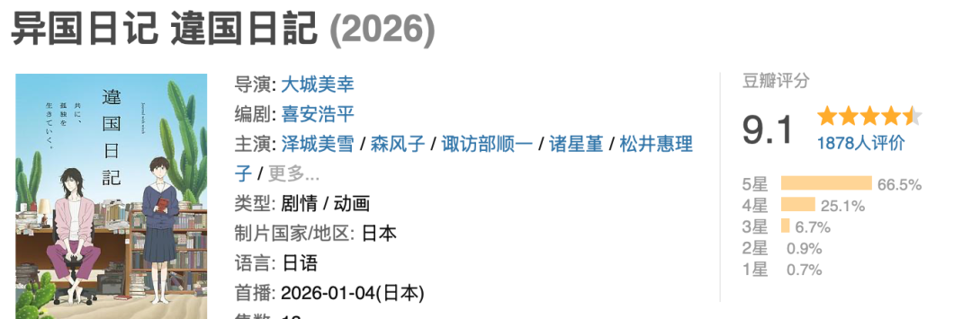 每一集都想打五星！这部9分新番，值得一看