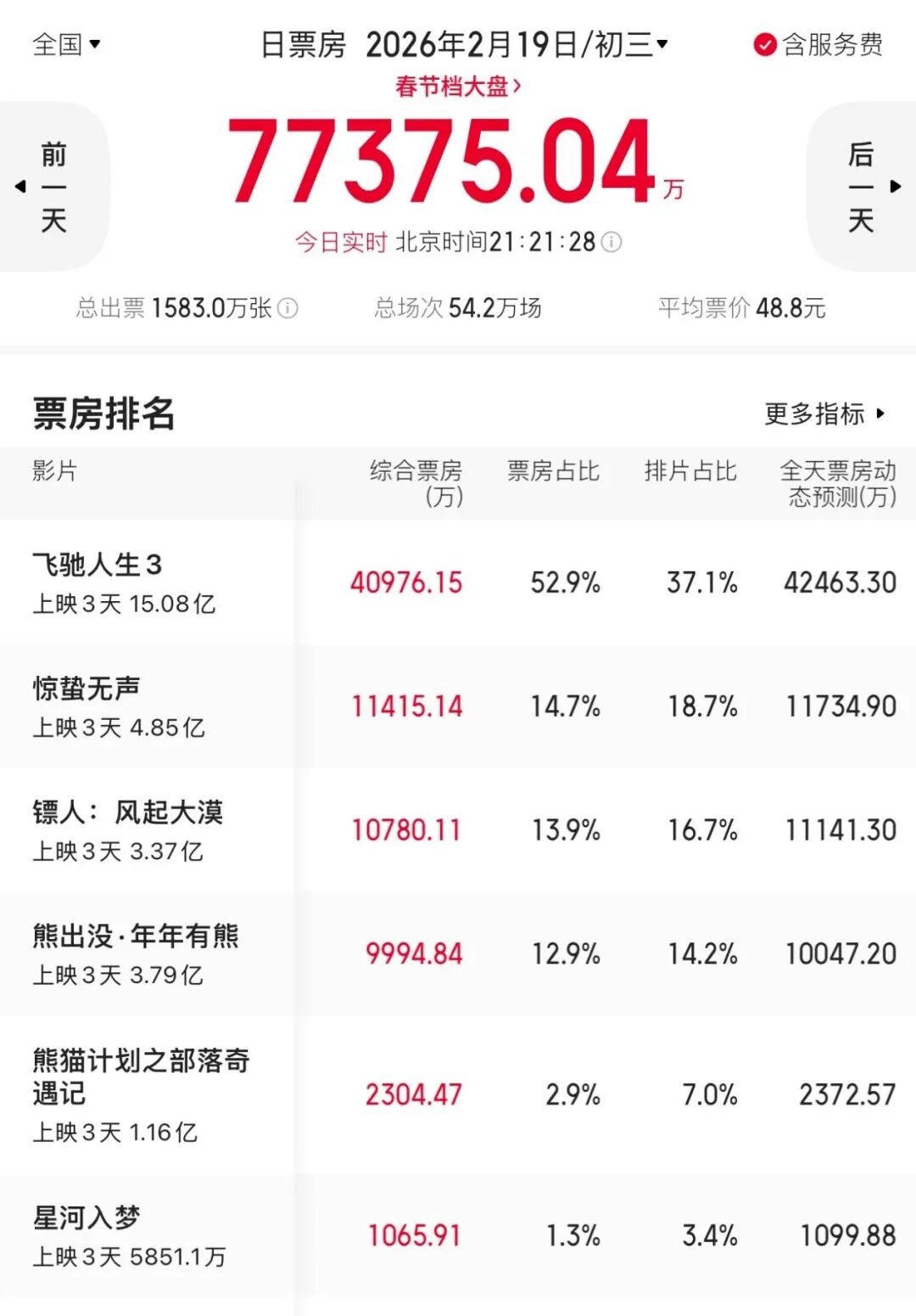 《星河入梦》不是粉丝电影