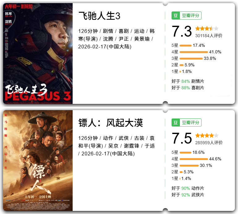 《镖人》前传领衔，15部电影续集未来可期