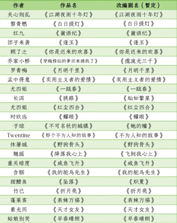 69shuba.ac短剧资讯网