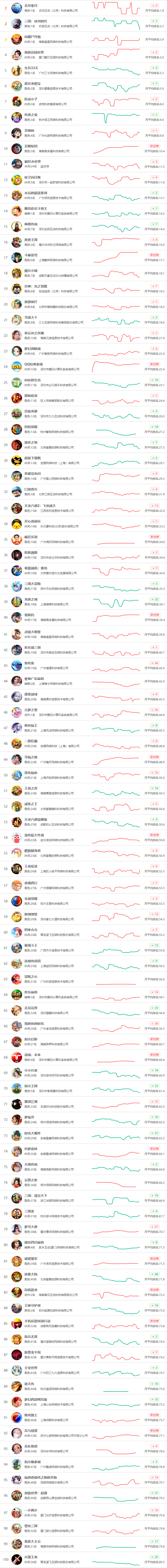 起底Top100：大变天，你瞧不上的已经赚麻了