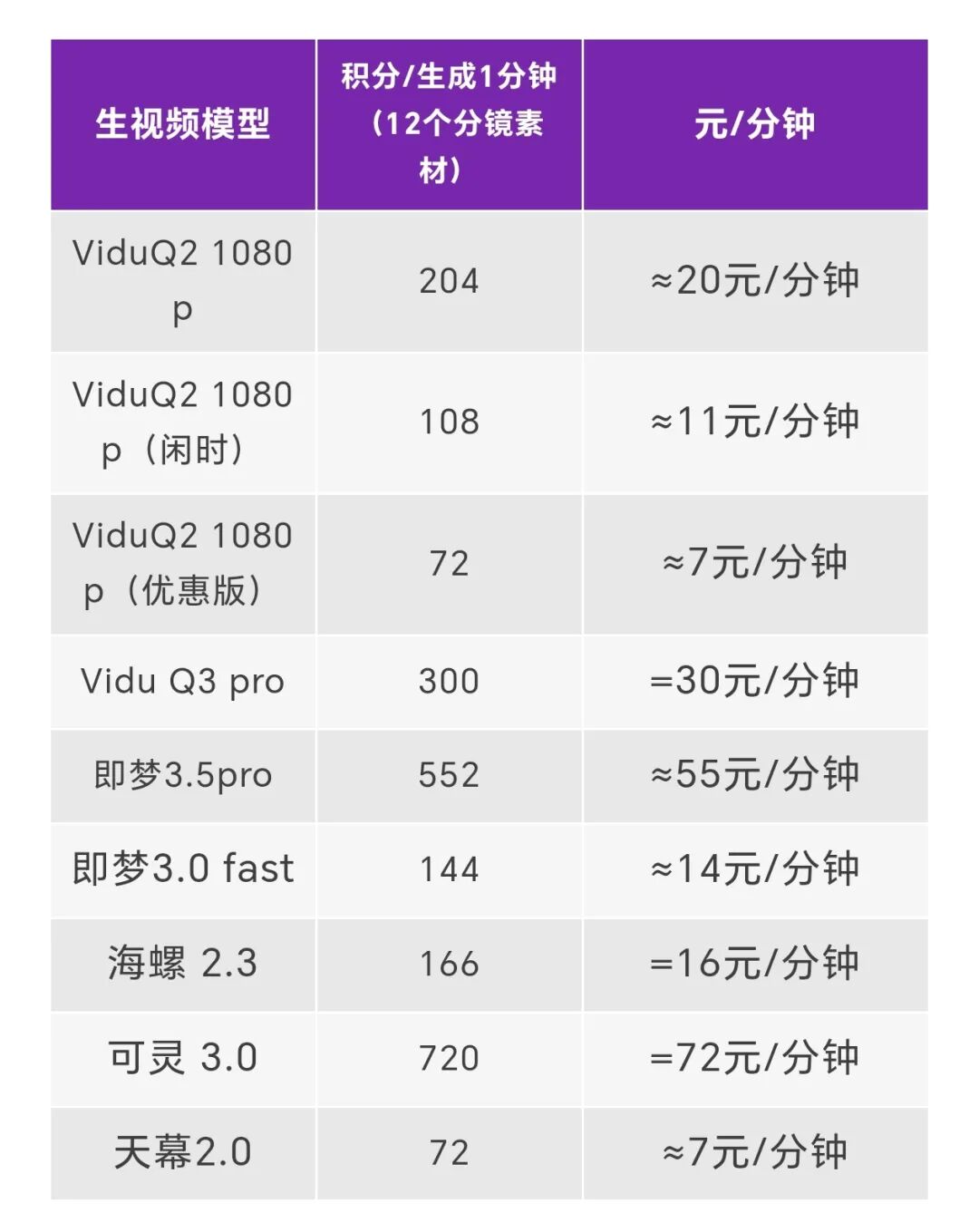 漫剧行业迎来大爆发？先跨过爆款缺失这道坎