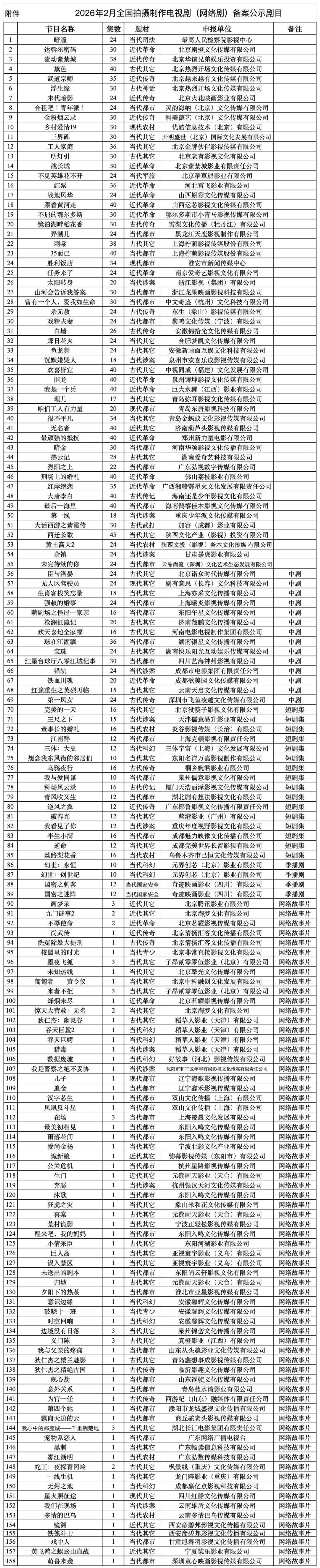 69shuba.ac短剧资讯网