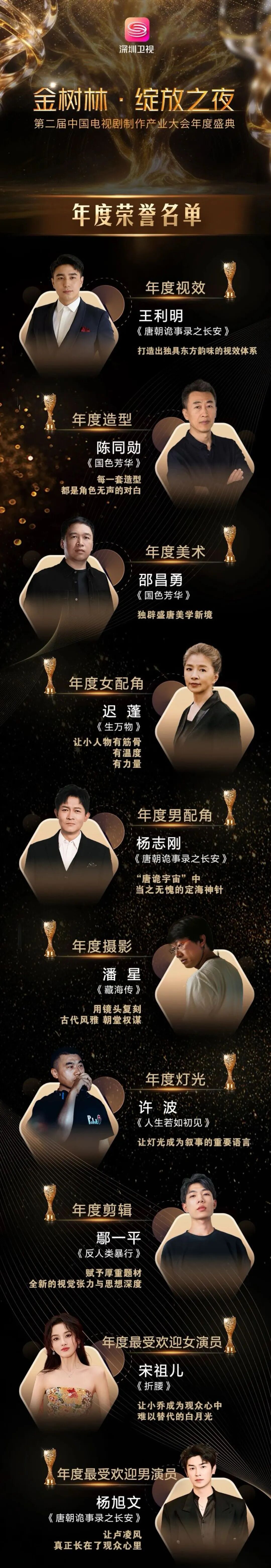 《沉默的荣耀》豪取六项荣誉！&ldquo;金树林&middot;绽放之夜&rdquo;年度榜单发布