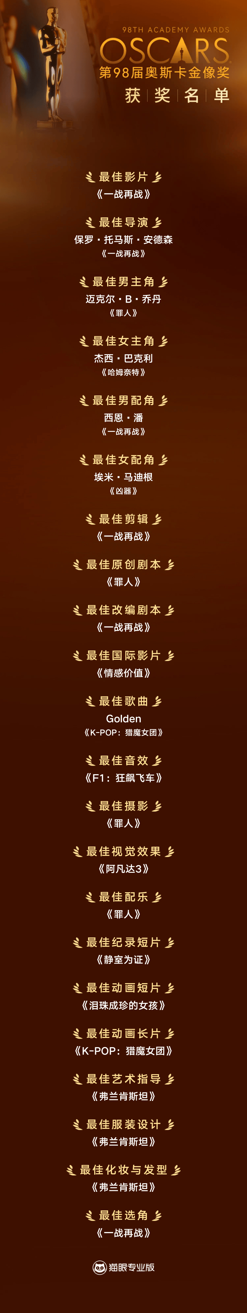 抄底奥斯卡奖的机会来了