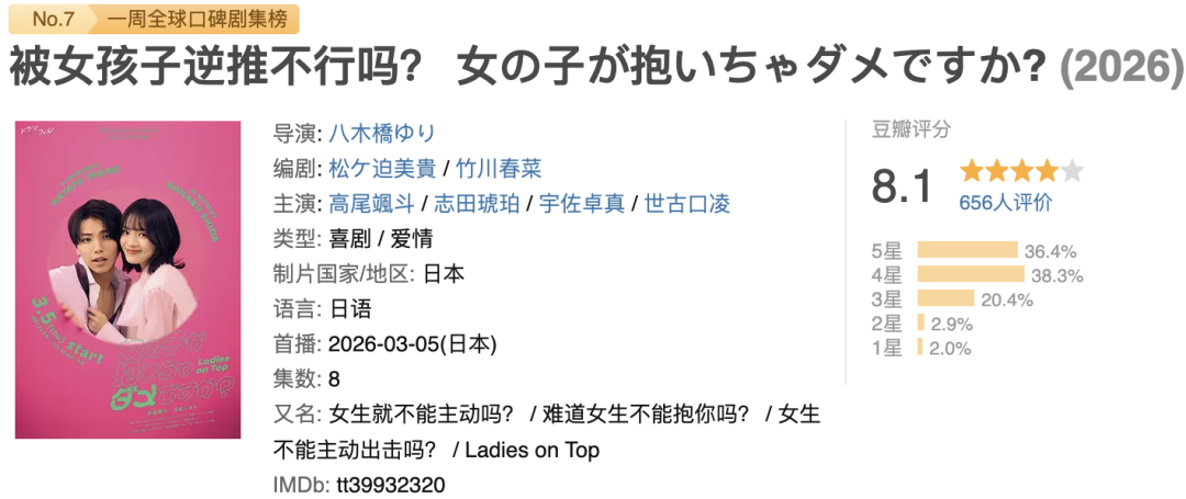 第一集就很有尺度，这部新剧太敢拍了