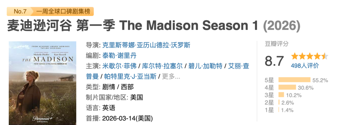 又来一部《黄石》衍生剧，口碑爆了