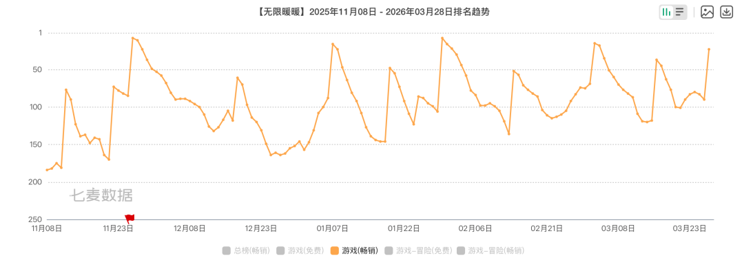 闯进畅销Top10，全场惊叹太美了&mdash;&mdash;在美国，我和这家上海大厂聊&ldquo;造梦&rdquo;