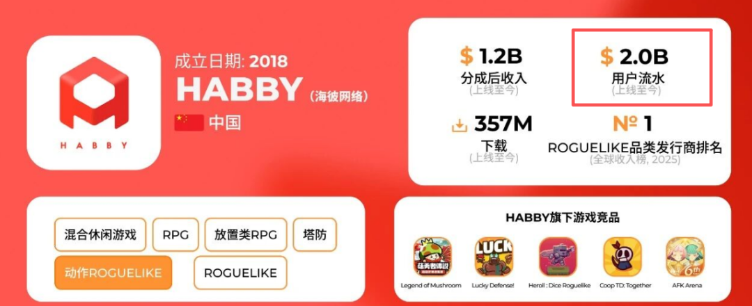 狂赚130亿，憋了一年猛发3款新作：这家北京公司惊艳归来？