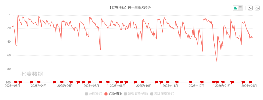 独家专访｜网易最牛射击事业部杀回来了：搬迁上海，扩张版图，在研3A大作