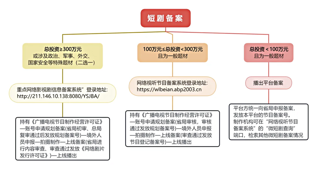 &ldquo;雪山救狐狸&rdquo;爆火全网，却给AI短剧指了一条错路