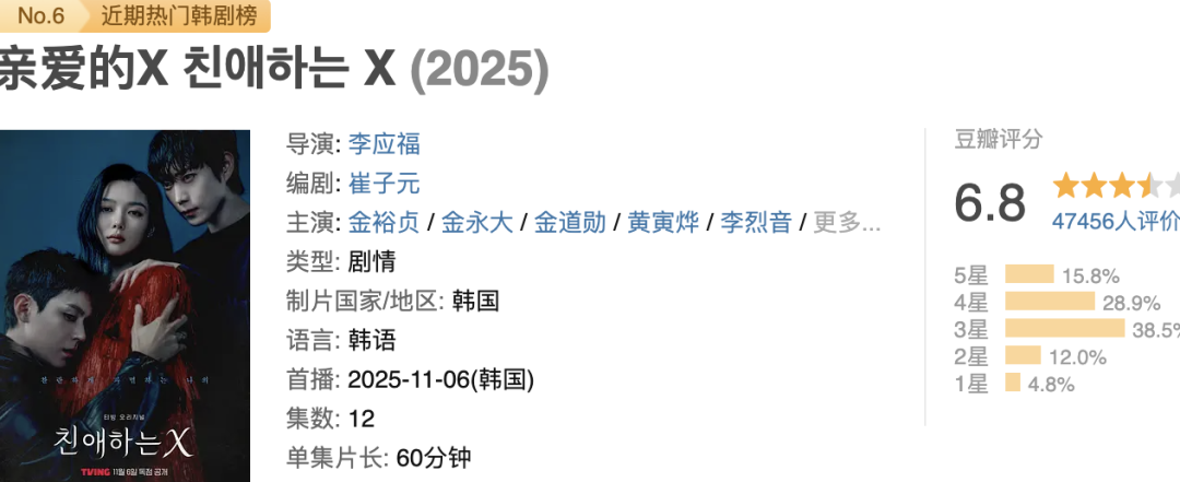 不愧是HBO，这部19禁新剧又爆了