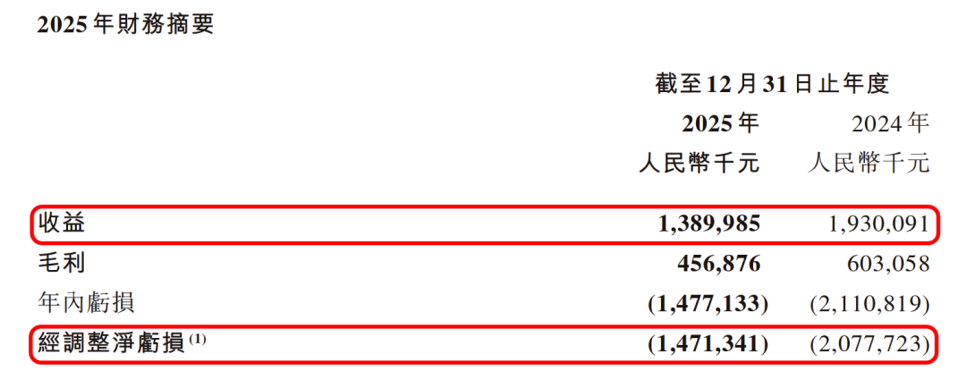 亏损14.7亿，但储备了19款新游，中手游能触底反弹吗？