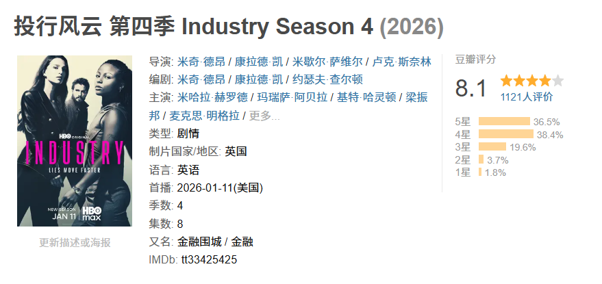 一集爆，HBO这部尺度爽剧终于回来了