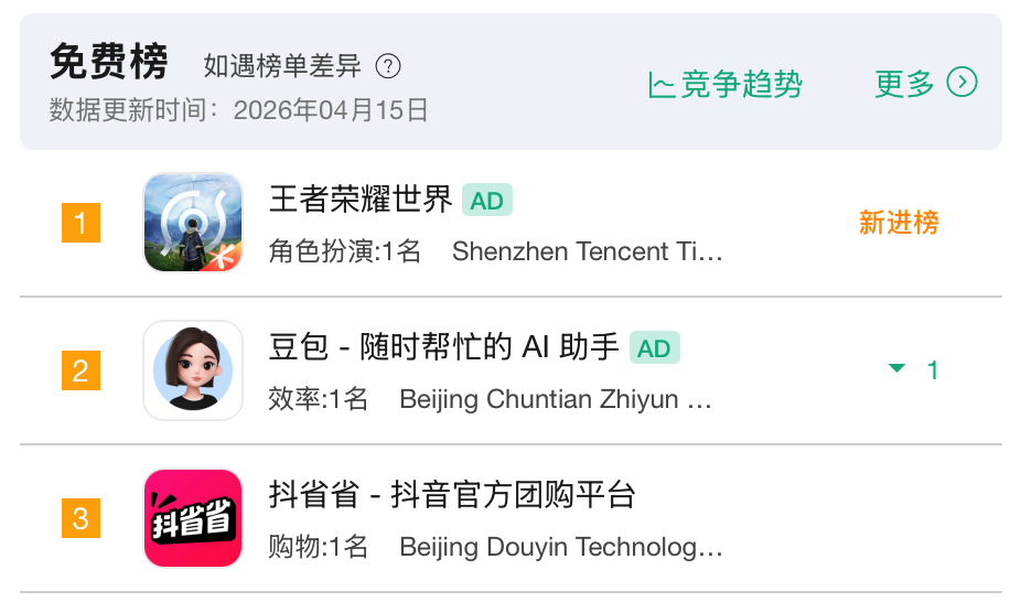 《王者荣耀世界》：低调&ldquo;发育&rdquo;后，迎来发力点