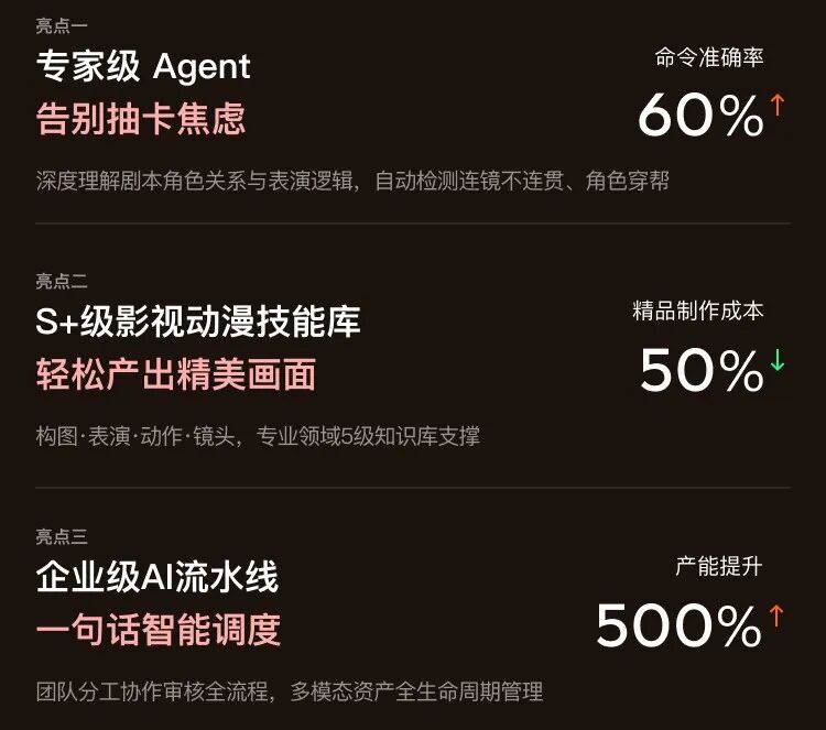 漫剧工业化元年，WorkRally来了