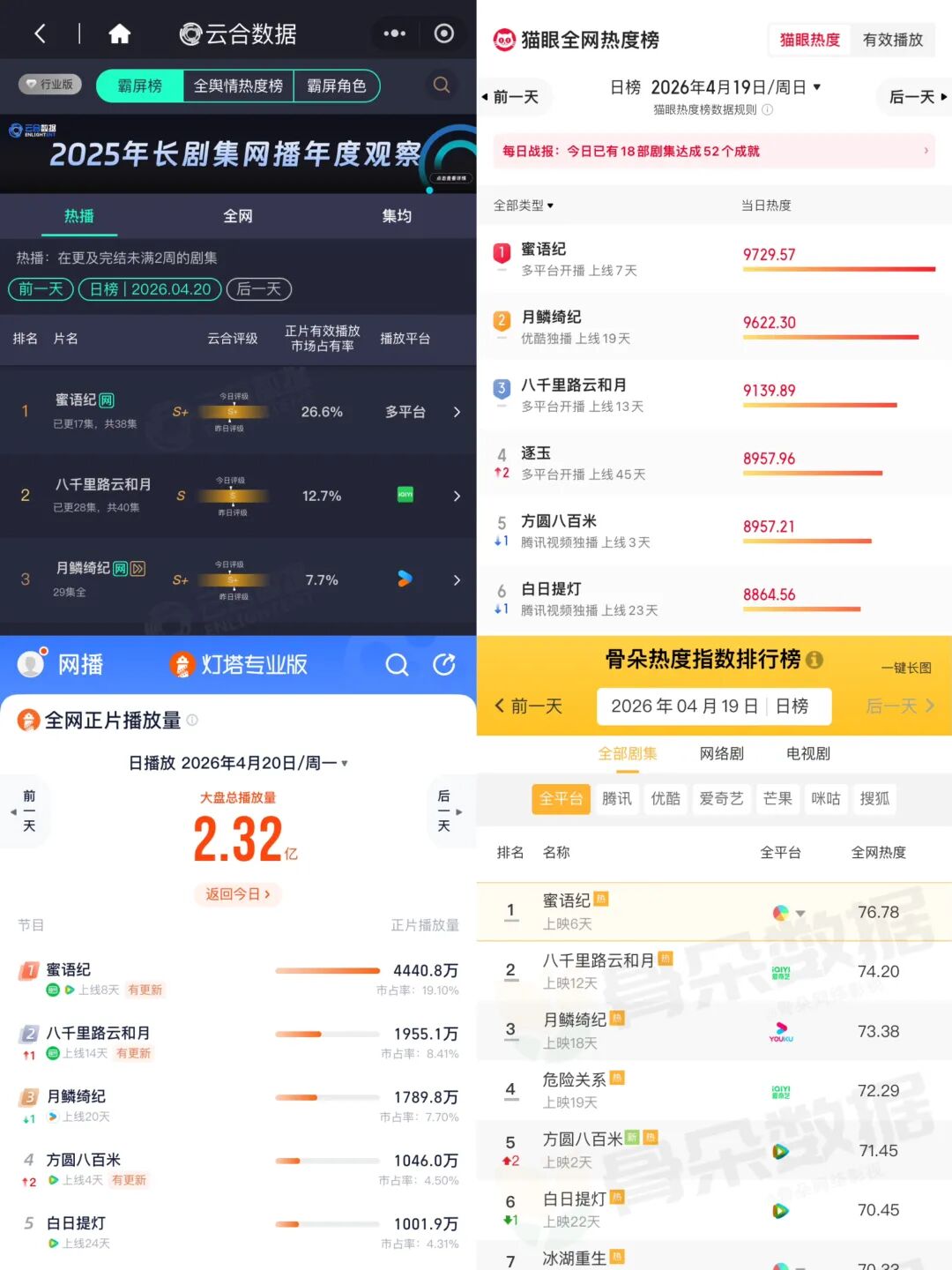 黑马《蜜语纪》，允许所有人&ldquo;不完美&rdquo;