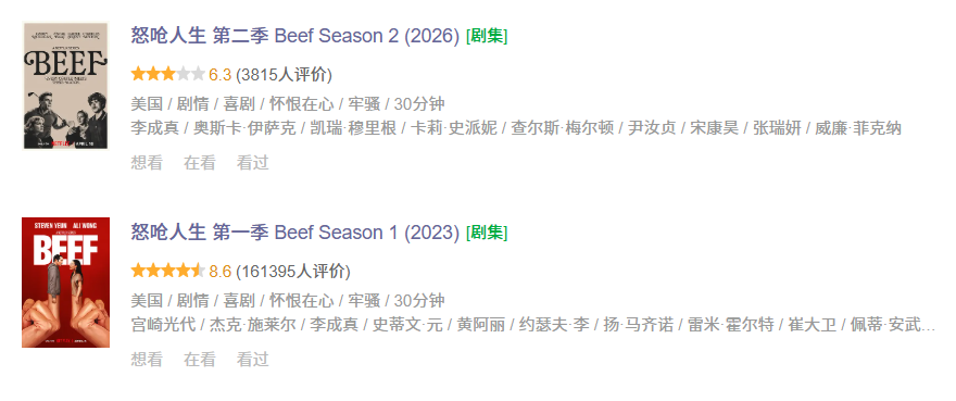 两极反转，Netflix这部大热门居然爆冷了？
