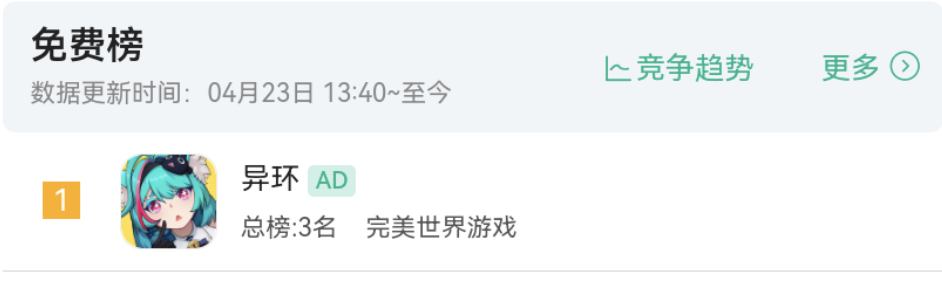 《异环》首日表现如何，体验后分不清虚拟与现实了？