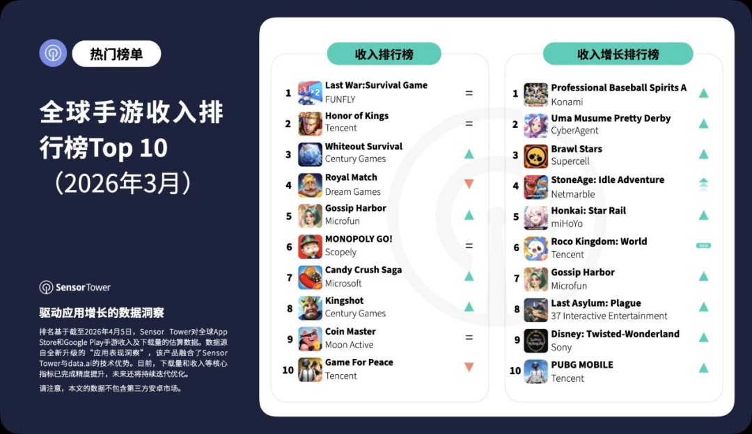 两家广州大厂又偷偷联手了：曾造150亿流水神话