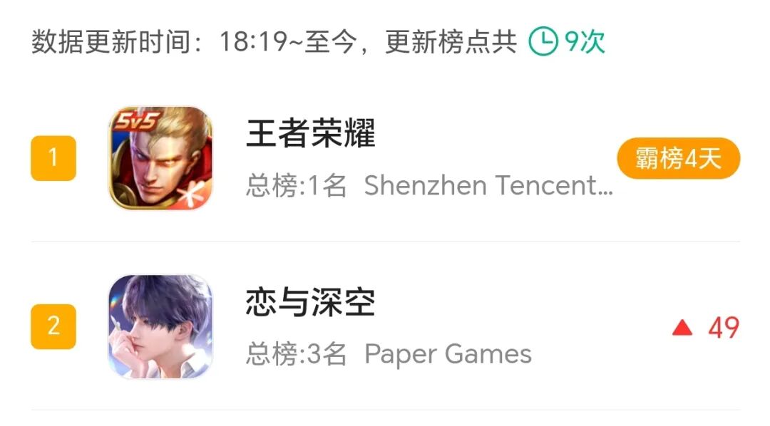 连PV都发不出去，照样杀上畅销：叠纸太能拿捏女性向了