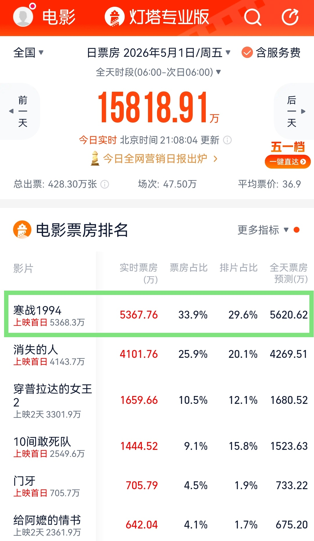 五一档电影，选这部错不了
