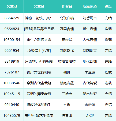 追读榜 | 2026.05