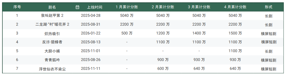 69shuba.ac短剧资讯网