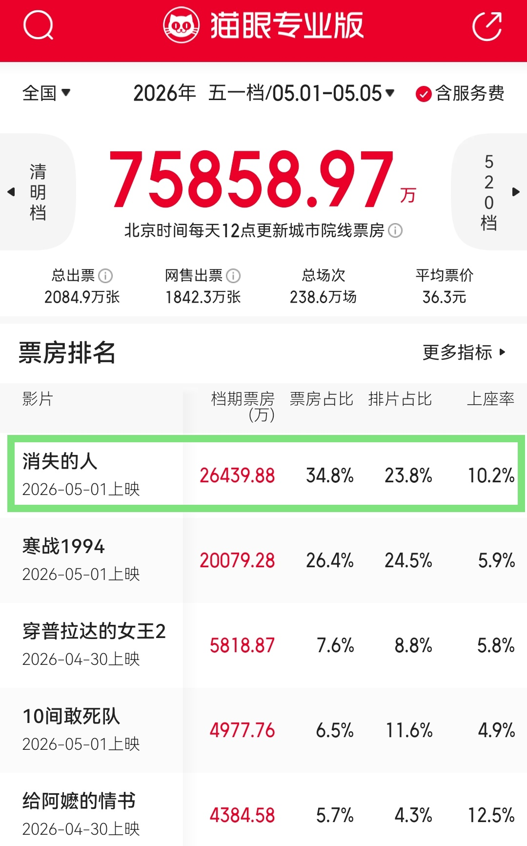 恐怖片救市？且慢且看且听我说